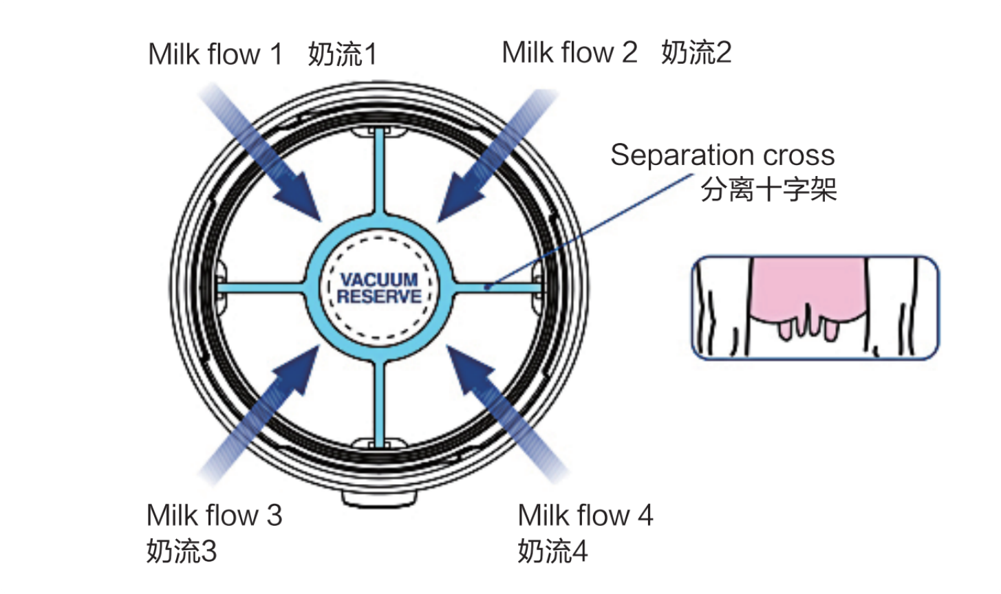 严选集乳器