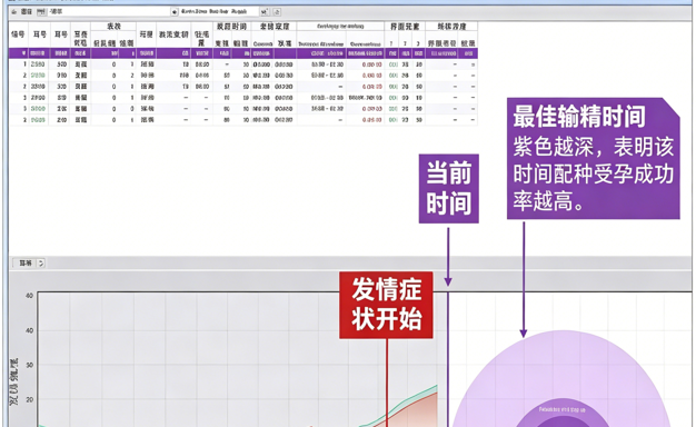 以奶牛福利为核心的设计理念